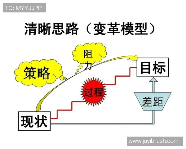球队策略分析与优化：提升战术执行力与团队协同的关键要素